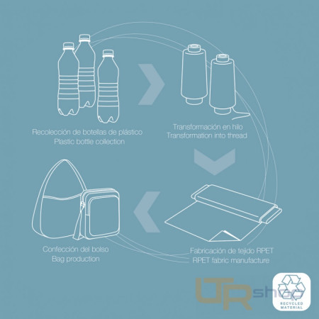 detail 543912 CRONY ECO taštička Gabol